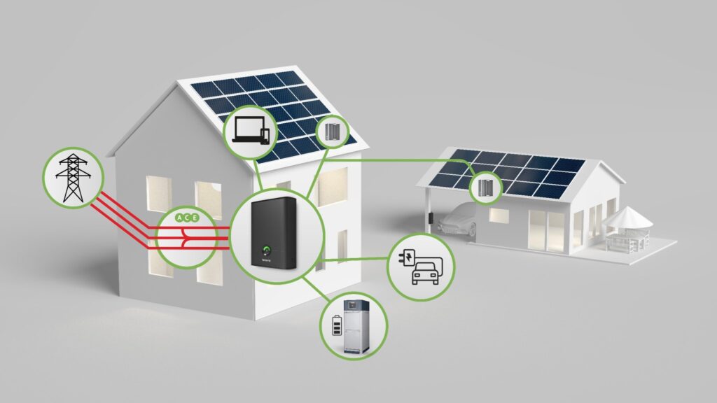 solceller ferroamp